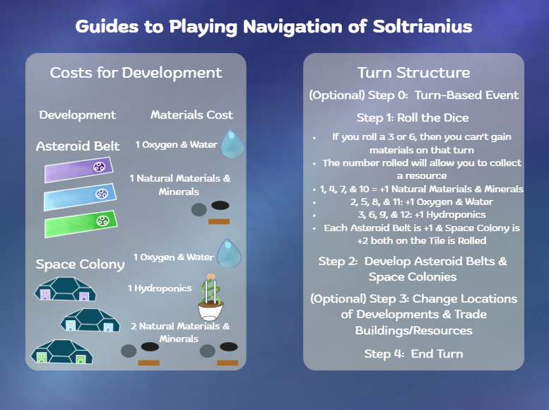 Navigation of Soltrianius Reference Guide